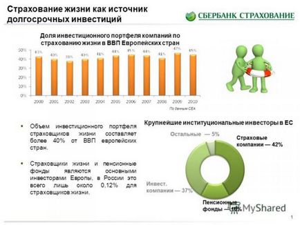 Sberbank oferă asigurări de viață - ordine politică inteligentă de închisoare, site-ul oficial, personal