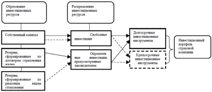 Ощадбанк пропонує страхування життя - смартполіс порядок укладення, офіційний сайт, особистий