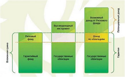 Sberbank oferă asigurări de viață - ordine politică inteligentă de închisoare, site-ul oficial, personal