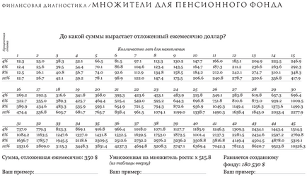 Secretul vârstei securizate