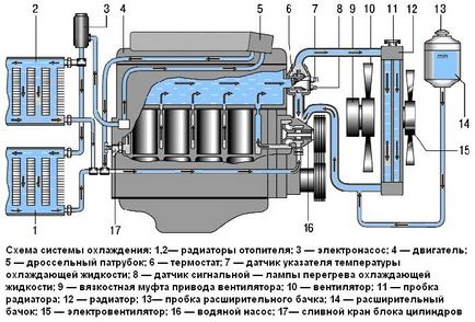 Sistemul de răcire a motorului ouaz patriot