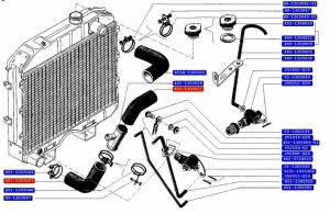 Система охолодження уаз 452 можливі несправності