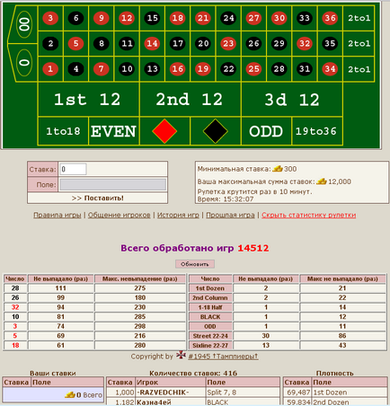 Rulett script statisztikák MBG
