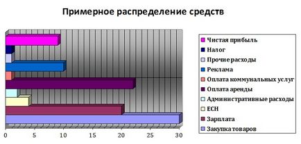 Складаємо бізнес-план кав'ярні