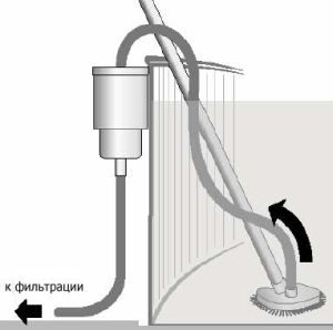 Creați un aspirator propriu pentru a curăța piscina