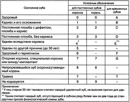 Examenul dentar la recepție preventivă