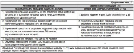 Stratificare a riscului evenimentelor cardiovasculare la pacienții cu boală cardiacă coronariană stabilă