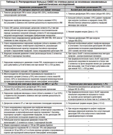 Stratificare a riscului evenimentelor cardiovasculare la pacienții cu boală cardiacă coronariană stabilă