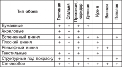 Constructia unei case