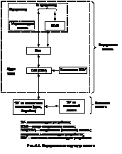 Structura memoriei computerului