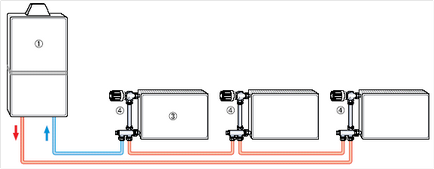 Schema de încălzire a unei case de locuit cu un singur nivel și caracteristici de instalare, încălzitor