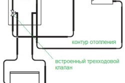 Schema de încălzire a unei case de locuit cu un singur nivel și caracteristici de instalare, încălzitor