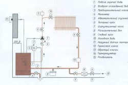 Schema de încălzire a unei case de locuit cu un singur nivel și caracteristici de instalare, încălzitor