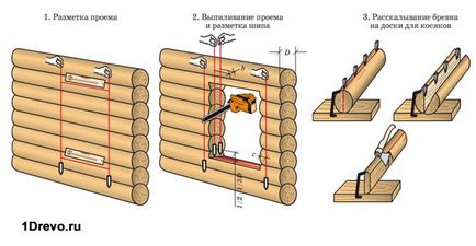 Schema de asamblare a casei din casa de bord a conținutului principal și a posibilelor erori în interpretare