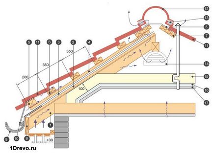 Schema de asamblare a casei din casa de bord a conținutului principal și a posibilelor erori în interpretare