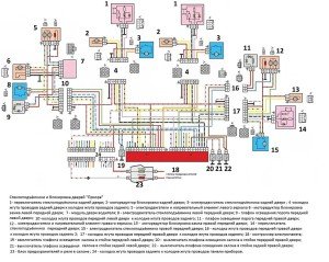 Schema de ferestre Priora