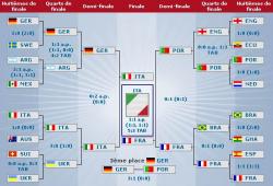Schema de ieșire din grupuri la Campionatele Europene 2016