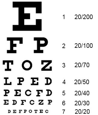 Таблиця для перевірки зору - таблиця окуліста Орлової для перевірки зору, таблиці Головіна,