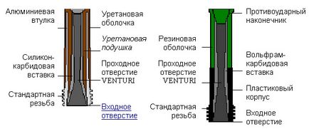 Таблиця витрат повітря, абразив, сопла, шланги-ооо альфа-деталь