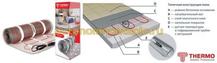 Теплі підлоги thermo thermomat і thermocable, огляд і рекомендації з укладання під ламінат і плитку