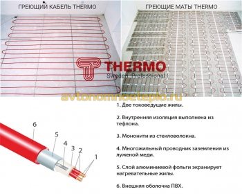 Căzi termoizolante termoizolante termoizolante termoizolante, revizuiri și recomandări pentru așezarea sub laminat și țiglă