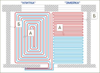 Podea caldă în avantajele și dezavantajele acestei metode