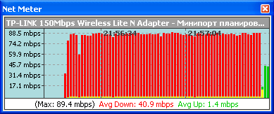 Тест бездротового маршрутизатора tp-link tl-wr741nd - Мережі та комунікації