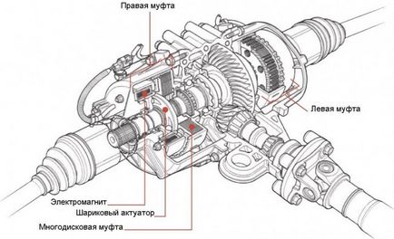 Încercați o pasăre honda ridgeline