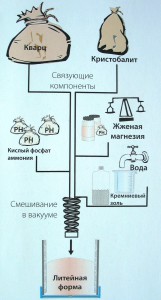 Техніка лиття »- відповіді на багато питань в одному місці ..., аладент