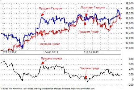 Spread trading, megatrader - trading spread, trading pair, arbitraj