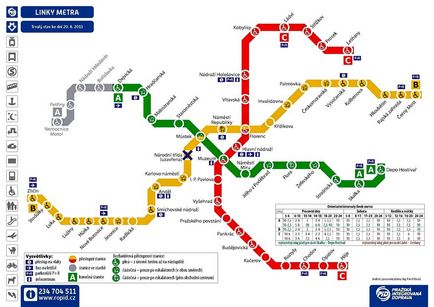 Transportul în Praga, užasná praha