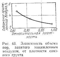 Необхідні щільності грунтів насипів