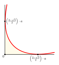 Triunghiul strigă