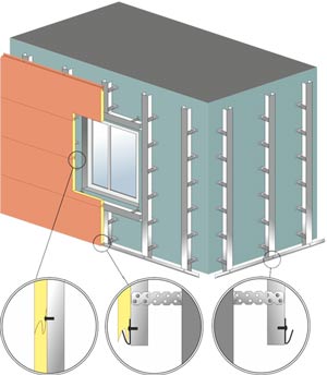 Три способи монтажу фасадних стінових панелей на стіну і каркас