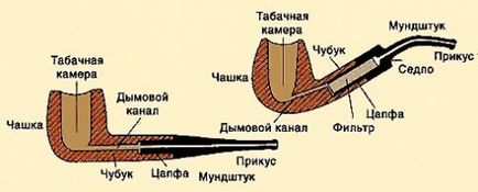 Трубка миру і її нащадки