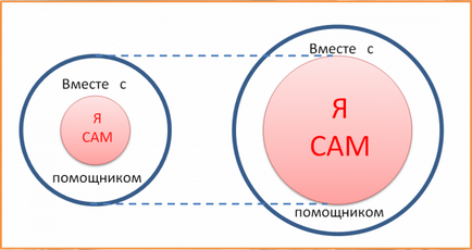 Вчимо дітей новому або зона найближчого розвитку на практиці