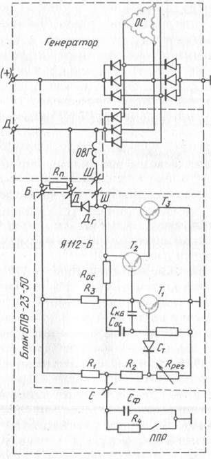 Unificator generator de tractoare