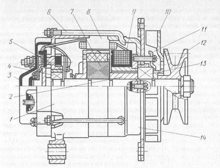 Unificator generator de tractoare