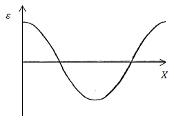 Рівняння біжучої хвилі в фізиці