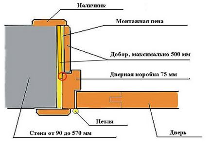 Встановлюємо дверні добори різними способами, будівництво та ремонт