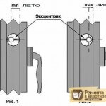 Встановити пластикове вікно своїми руками, монтаж пластикового вікна, установка пластикового вікна