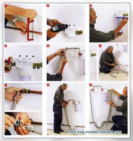 Установка пом'якшення води своїми руками, своїми руками - як зробити самому