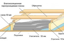 Утеплення мансарди - основні правила