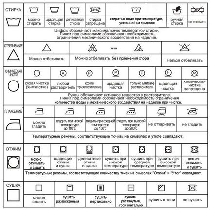 Îngrijirea hainelor (insigne și simboluri)