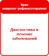 Узі вен і судин нижніх кінцівок (ніг), головного мозку, шиї і голови, черевної порожнини, нирок і