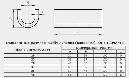 Ванночки для зварювання арматури характеристики і розміри по гост, нюанси технології, ціни