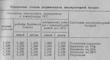 У мороз складно завести авто бо замерзає акумулятор, що робити