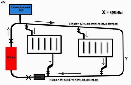 Apă de încălzire a apei privat cu propriile scheme, tipuri de mâini