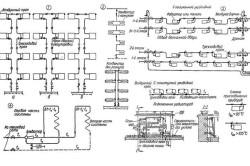 Водяне опалення своїми руками схеми, пристрій і принцип дії (відео)
