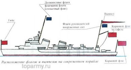 Steaguri navale ale desemnării Marinei, cele mai bune armate ale strategiei mondiale de război a armatei de război de victorie